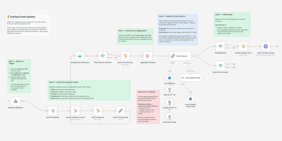 How to Auto-Update HubSpot Deals Using an AI Meeting Assistant